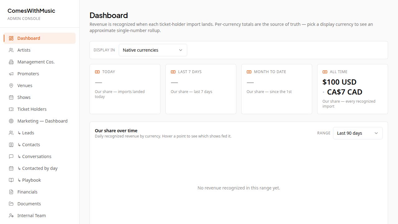 ComesWithMusic campaign dashboard